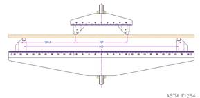 TH238-4P-600-CN10_ASTM-F1264_Intramedullary_Fixation_Device_Bending_Test