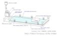 TH62-P350x170_ASTM-D1894_FCA7